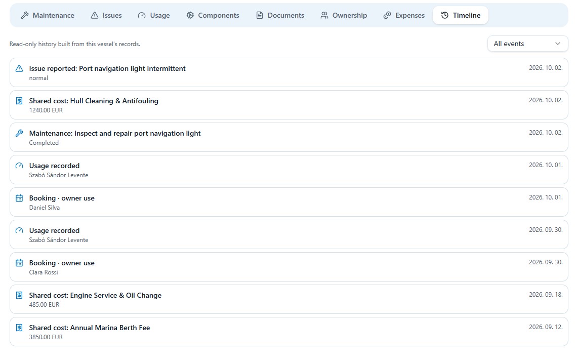 Vessel timeline listing issues, shared costs, maintenance, usage records and bookings in date order